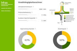 Unabhängigkeitsrechner Photovoltaikanlage